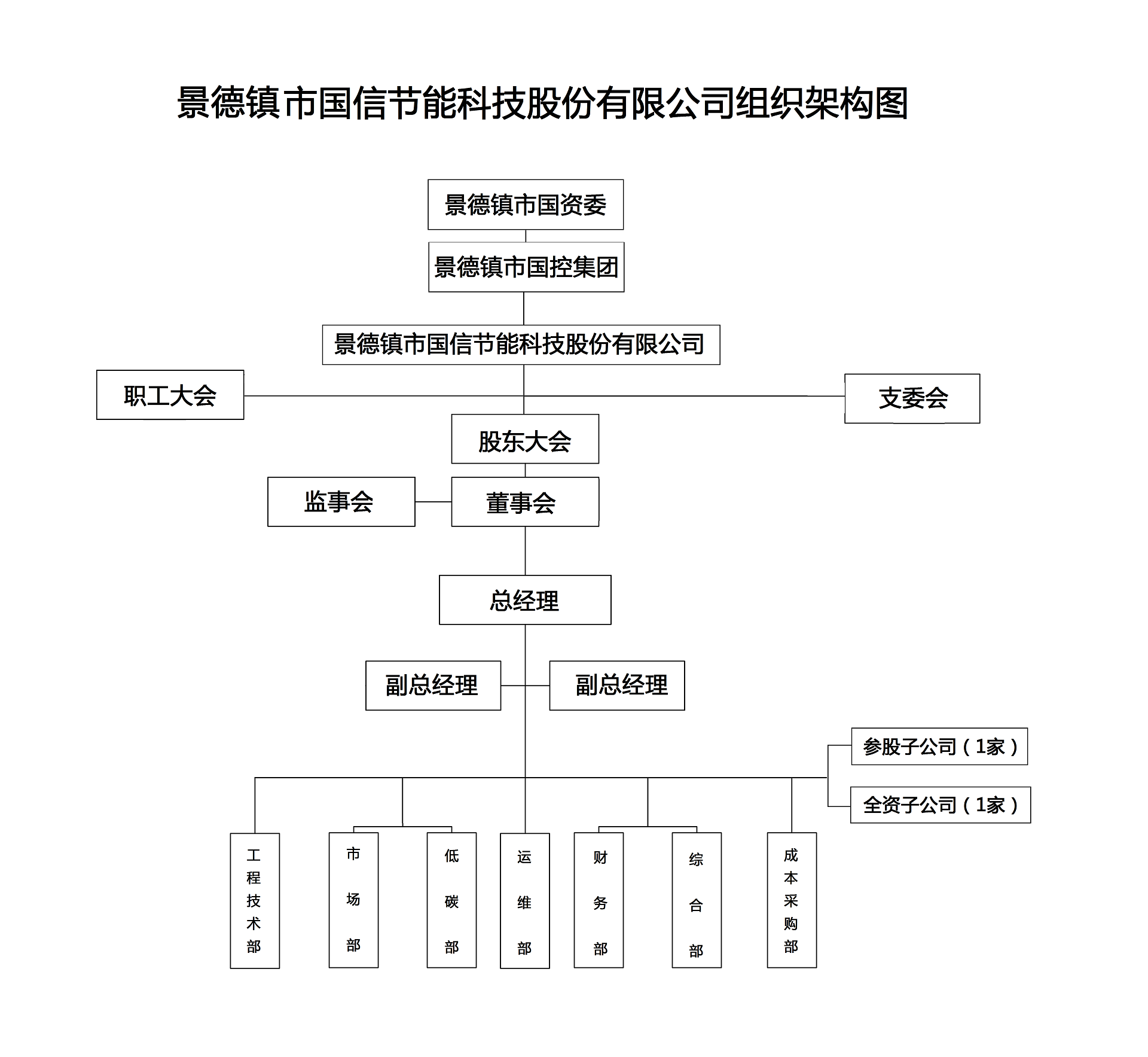 集團組織腳骨.png